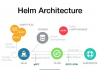 How To Install and Use Helm 3 on Kubernetes Cluster Kubernetes helm